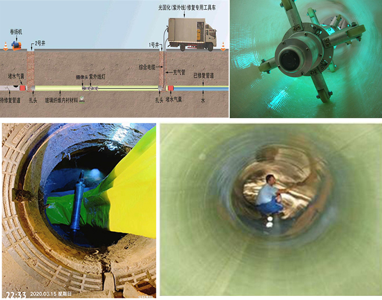 龙河镇UV-CIPP内衬修复