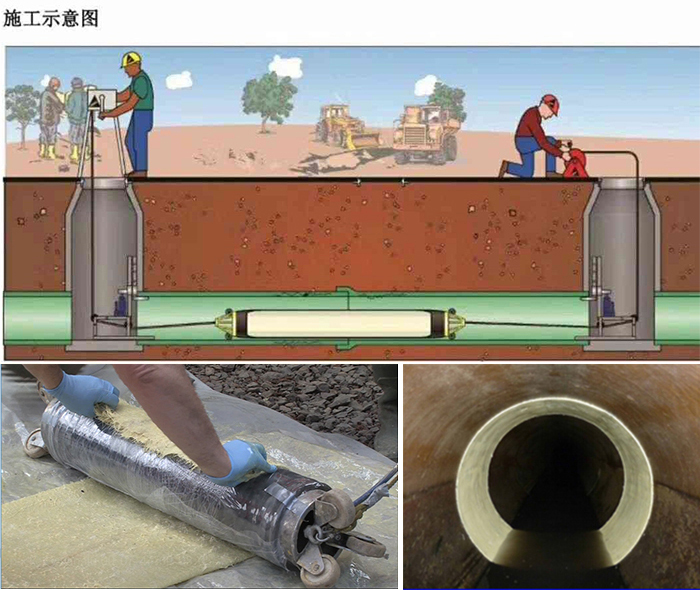 龙河镇管道局部点状修复